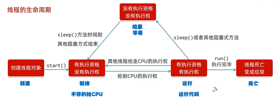 图片损坏